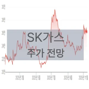 SK가스, LPG·LNG 복합 포트폴리오의 대표 에너지 기업