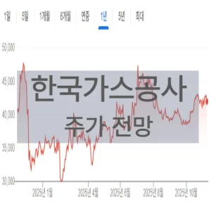 한국가스공사, 천연가스 핵심 공기업의 주가 전망 -