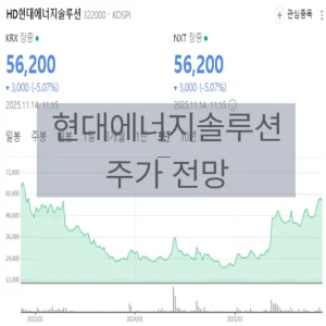 HD현대에너지솔루션 주가 — 3분기 실적 급반등과 AI 전력수요 수혜 기대 - image